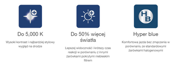 H7 12V 80W PX26d COOL Blue BOOST 5000K +50% 2pcs Osram (NO ECE)