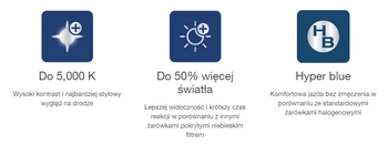 H11 12V 75W PGJ19-2 COOL BLUE BOOST 5000K +50% 2pcs Osram (NO ECE)