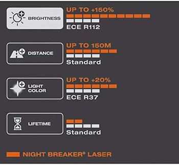 H11 12V 55W PGJ19-2 NIGHT BREAKER® LASER Next Generation +150% 2 St. OSRAM