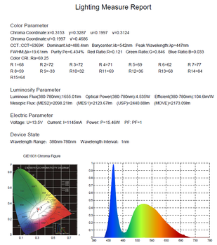 HQ Automotive H7 Headlight Conversion KIT 4500lm Lumen (2 bulbs set)